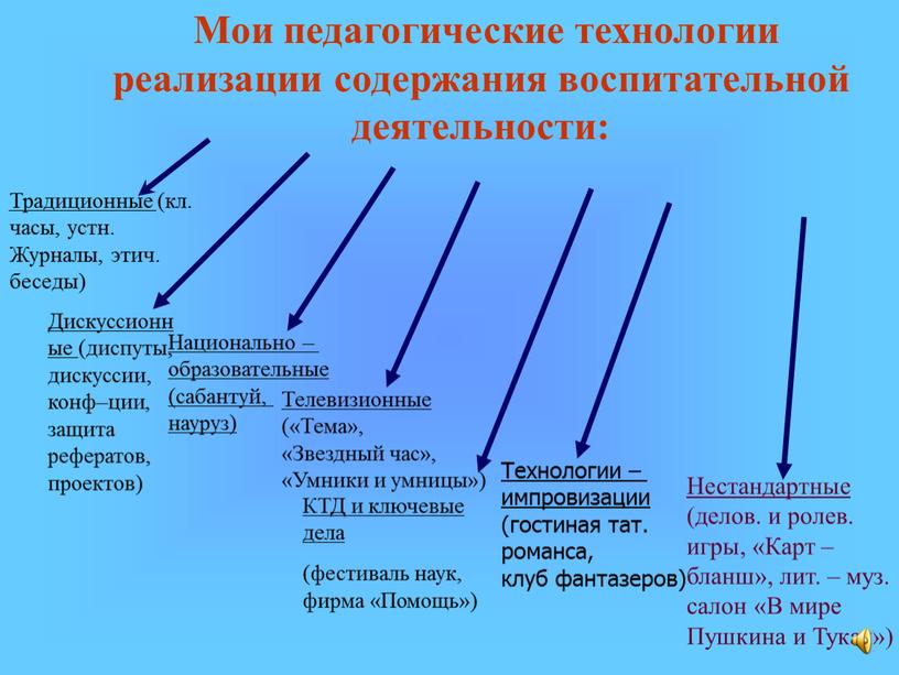 Мои педагогические технологии реализации содержания воспитательной деятельности: