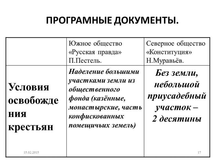 ПРОГРАМНЫЕ ДОКУМЕНТЫ. Южное общество «Русская правда»