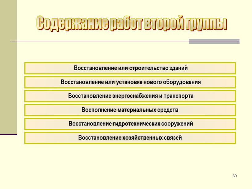 Содержание работ второй группы