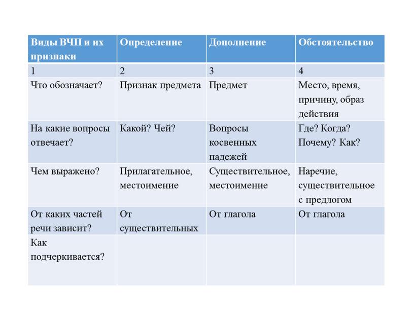 Виды ВЧП и их признаки Определение