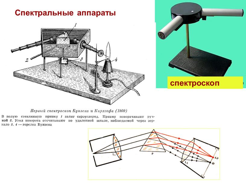 Спектральные аппараты спектроскоп