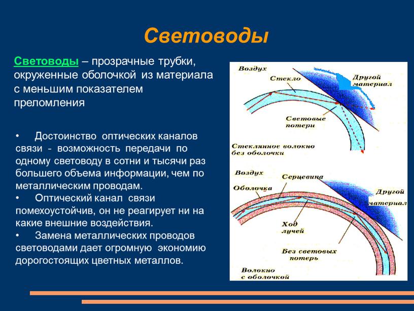 Световоды Достоинство оптических каналов связи - возможность передачи по одному световоду в сотни и тысячи раз большего объема информации, чем по металлическим проводам