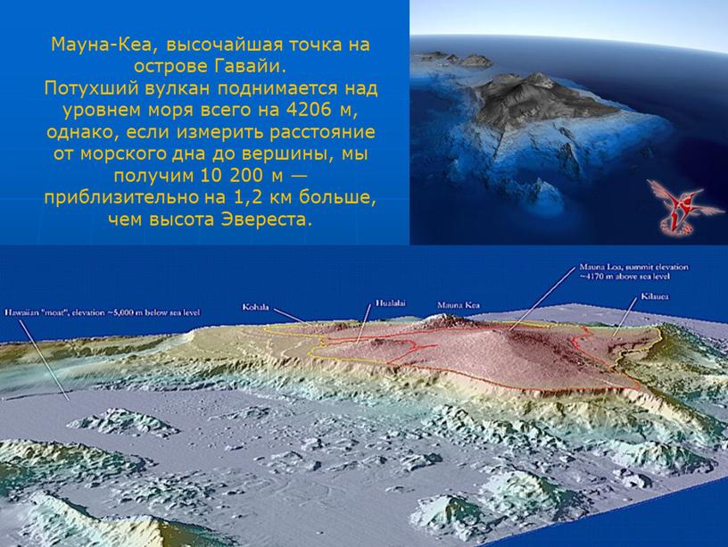 Мауна-Кеа, высочайшая точка на острове