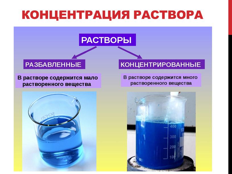 Концентрация раствора