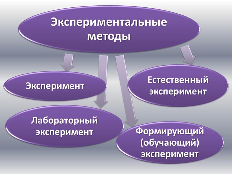 Современная психология, ее предмет и задачи 2 часть