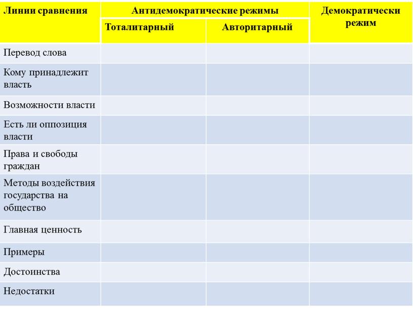 Линии сравнения Антидемократические режимы