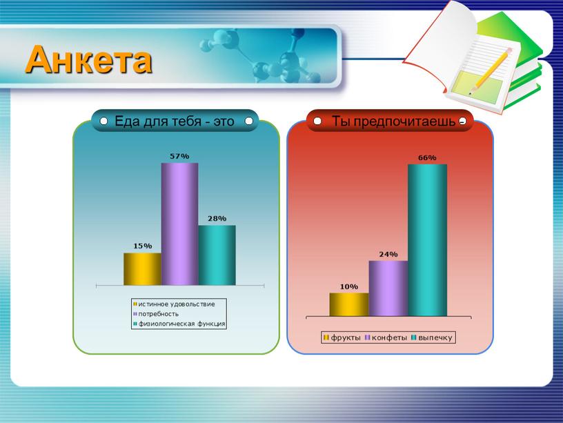 Анкета Ты предпочитаешь -