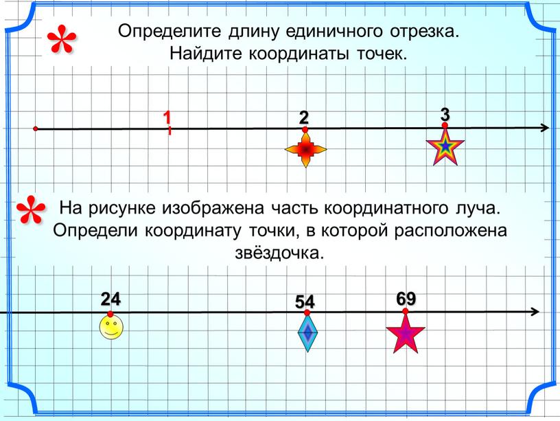 Определите длину единичного отрезка