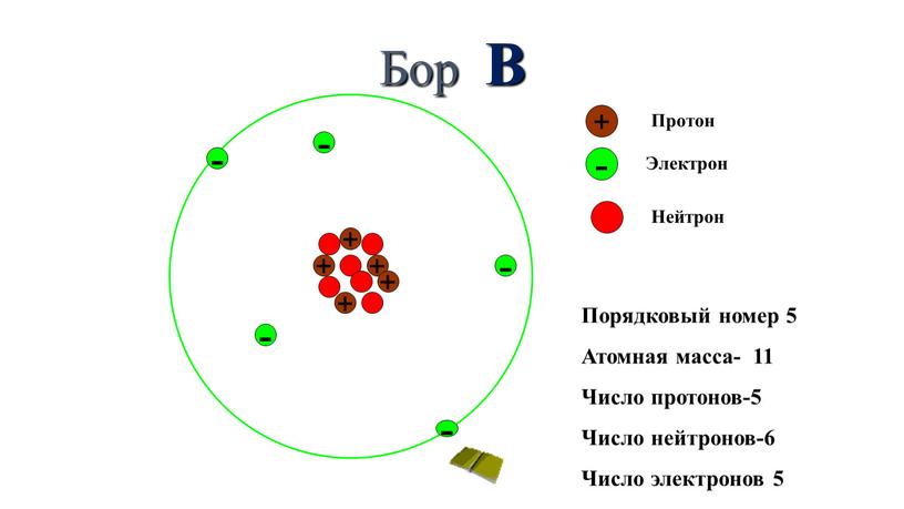 На приведенном рисунке изображена модель атома хлора азота магния фтора