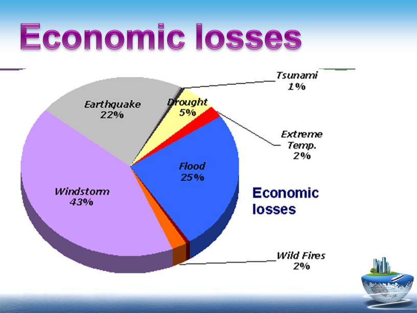 Economic losses