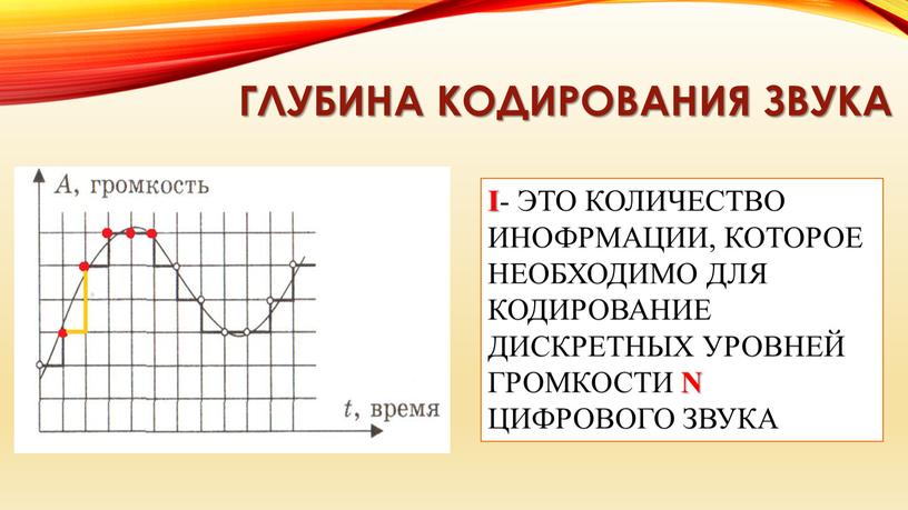 Глубина кодирования звука I - ЭТО