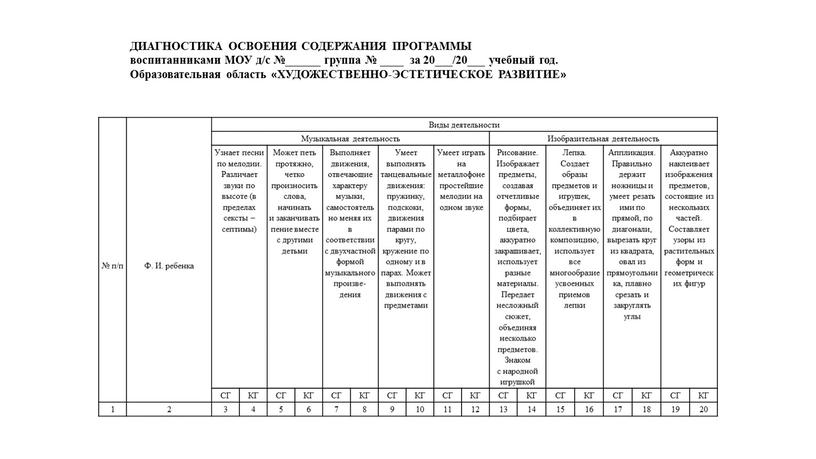 Ф. И. ребенка Виды деятельности