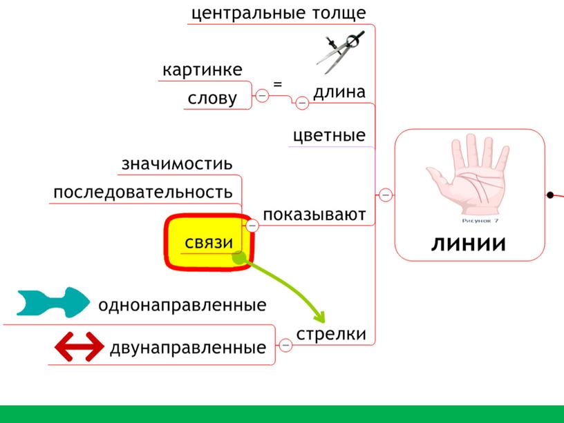 Презентация " Применение интеллект-карт на уроках математики"