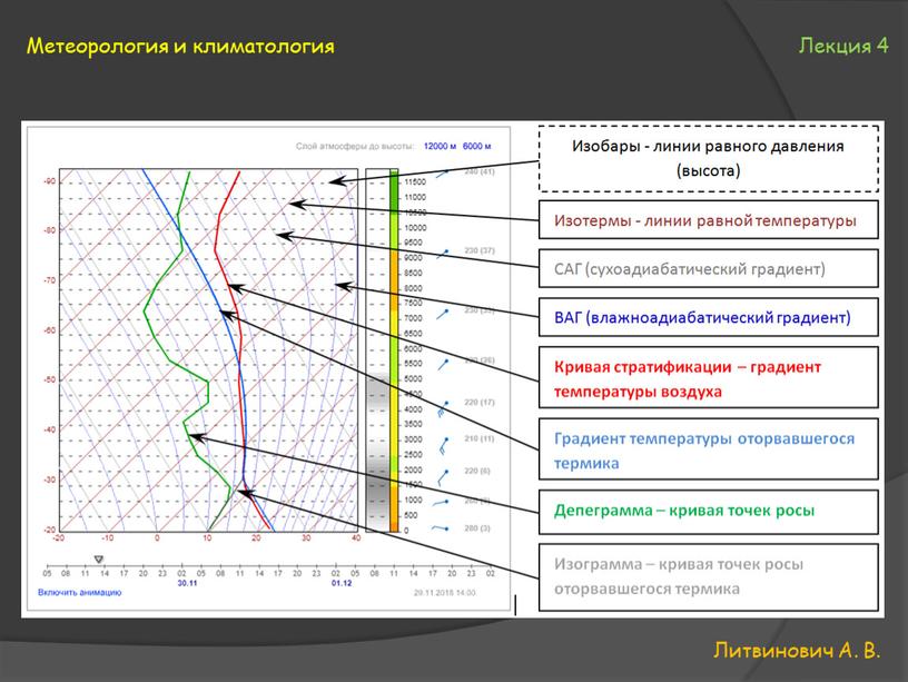Литвинович А. В. Метеорология и климатология