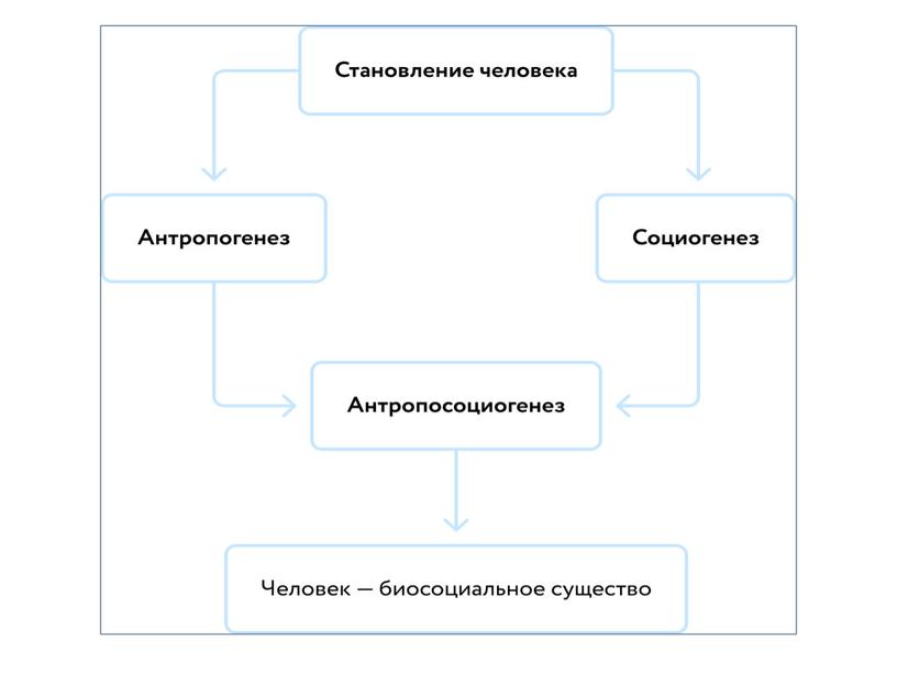 "Индивид, индивидуальность, личность"