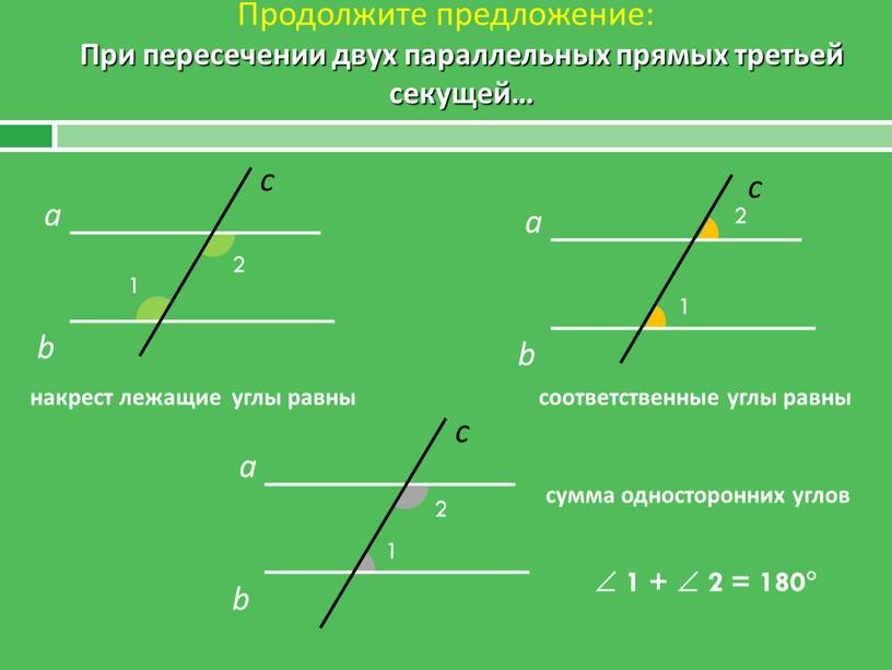 Продолжите предложение: При пересечении двух параллельных прямых третьей секущей… а c b а c b а c b  1 +  2 = 180…