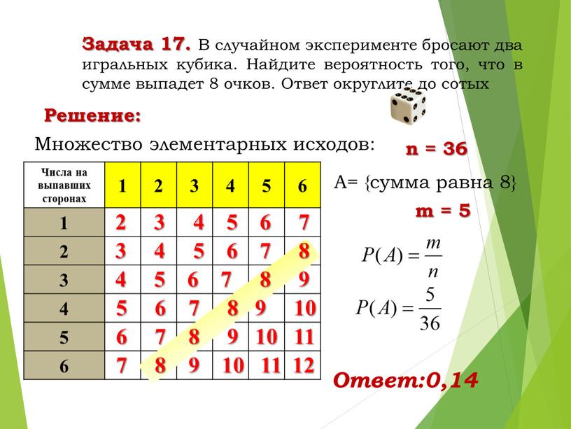 Числа на выпавших сторонах 1 2 3 4 5 6 1 2 3 4 5 6