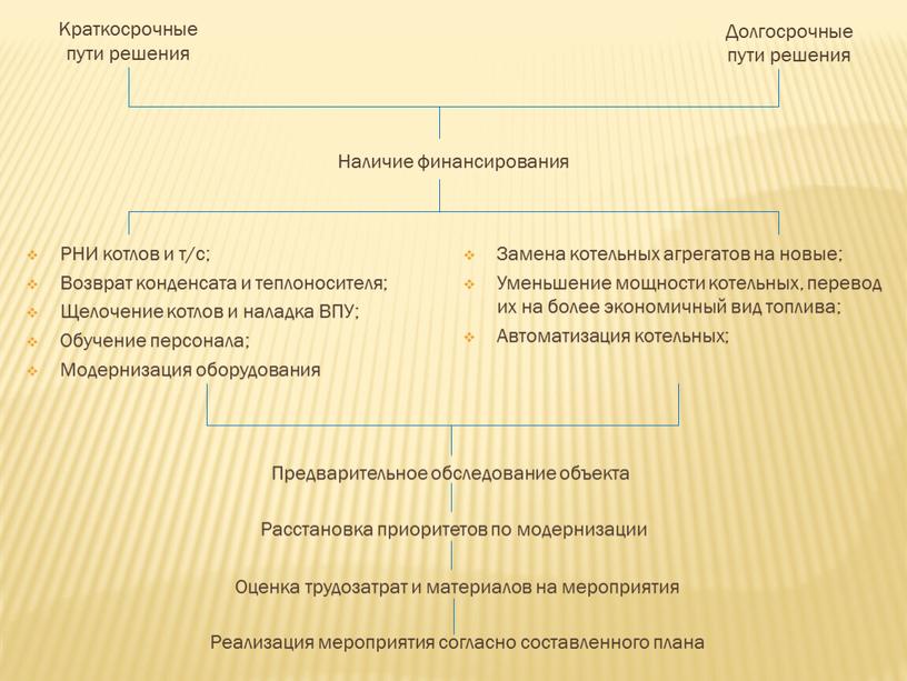 Краткосрочные пути решения Долгосрочные пути решения