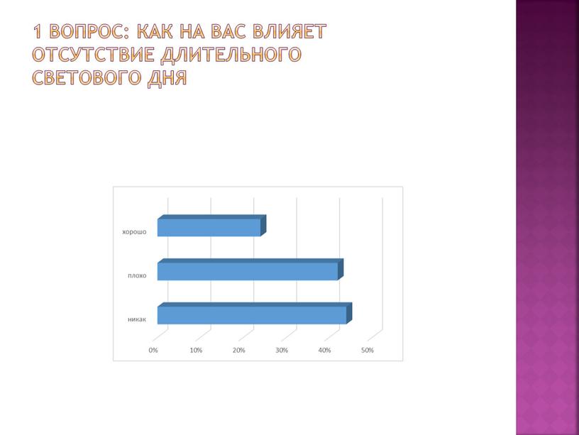 Как на вас влияет отсутствие длительного светового дня