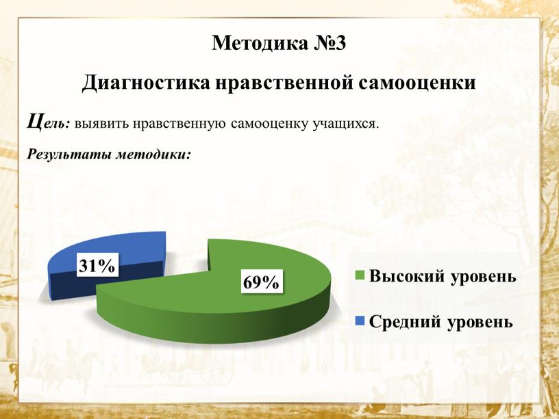 Методика №3 Диагностика нравственной самооценки