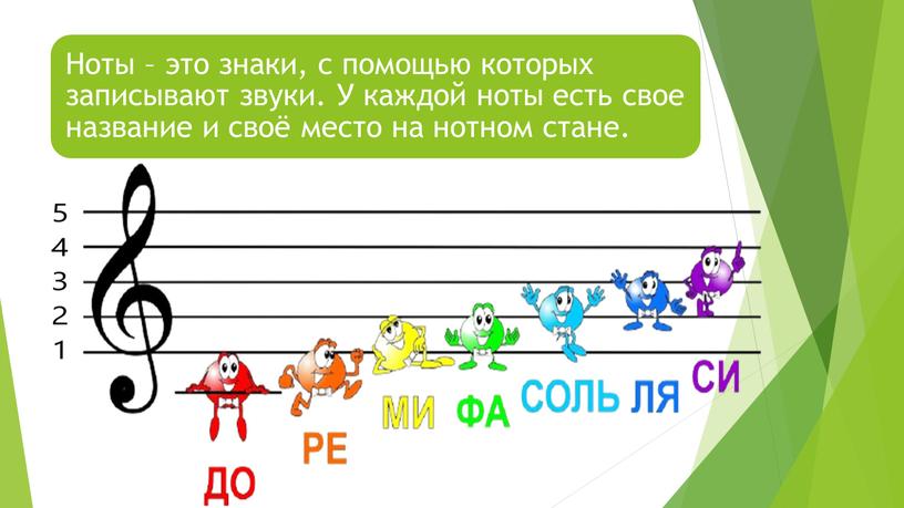 Музыкальная грамота