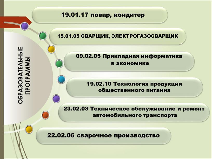 Прикладная информатика в экономике 22