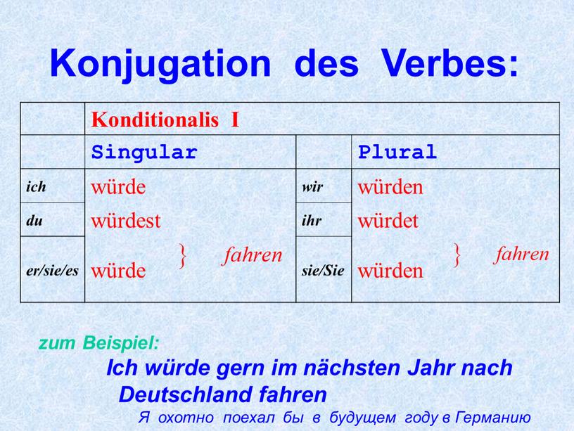 Konjugation des Verbes: Konditionalis