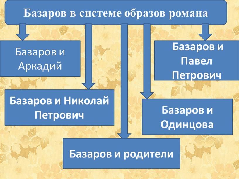 Базаров в системе образов романа