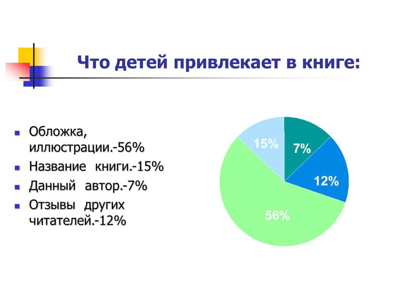 Что детей привлекает в книге: Обложка, иллюстрации