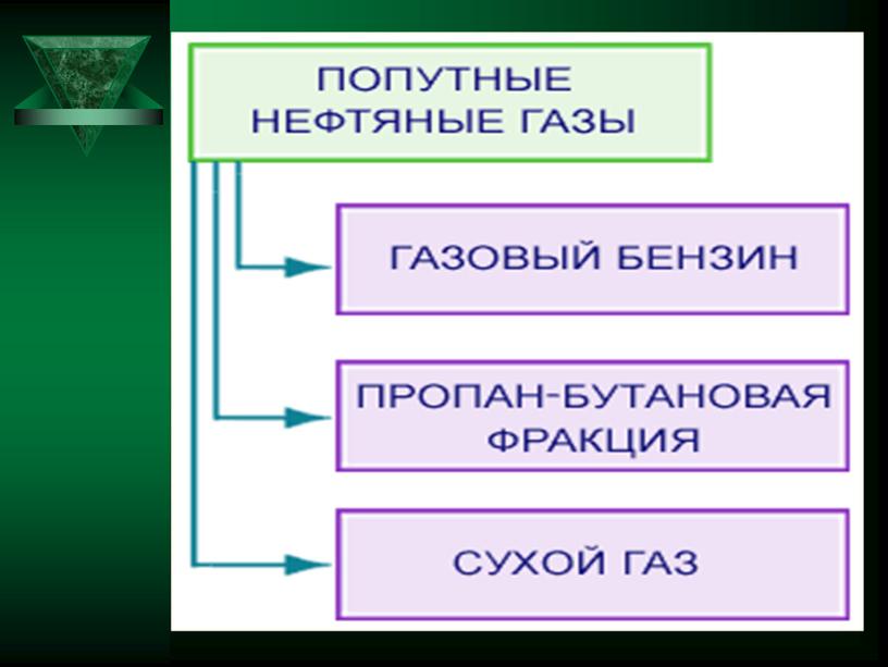 Презентация на тему: "Природные источники углеводородов"