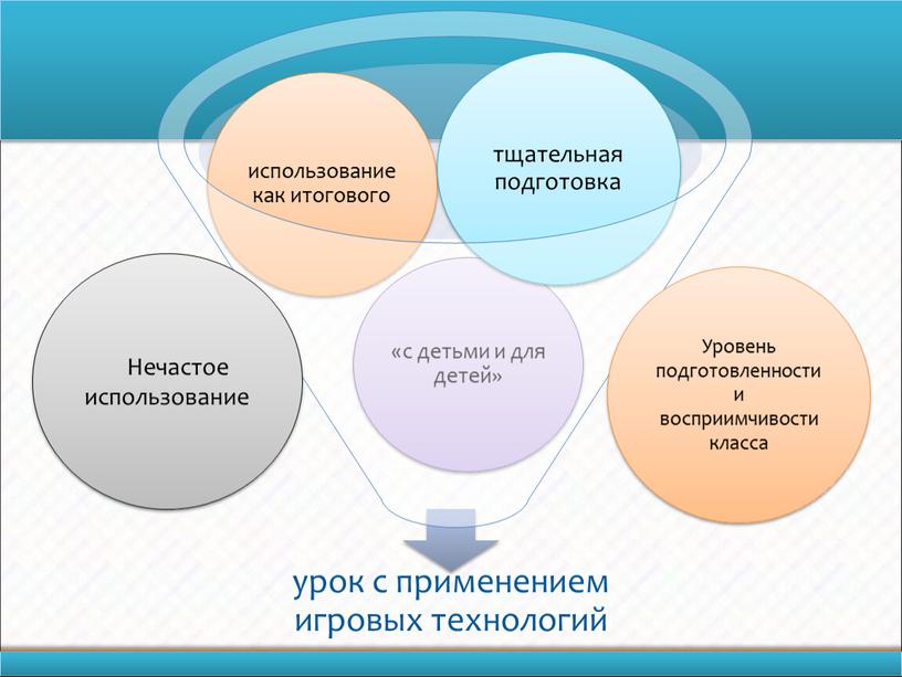 Нечастое использование Уровень подготовленности и восприимчивости класса