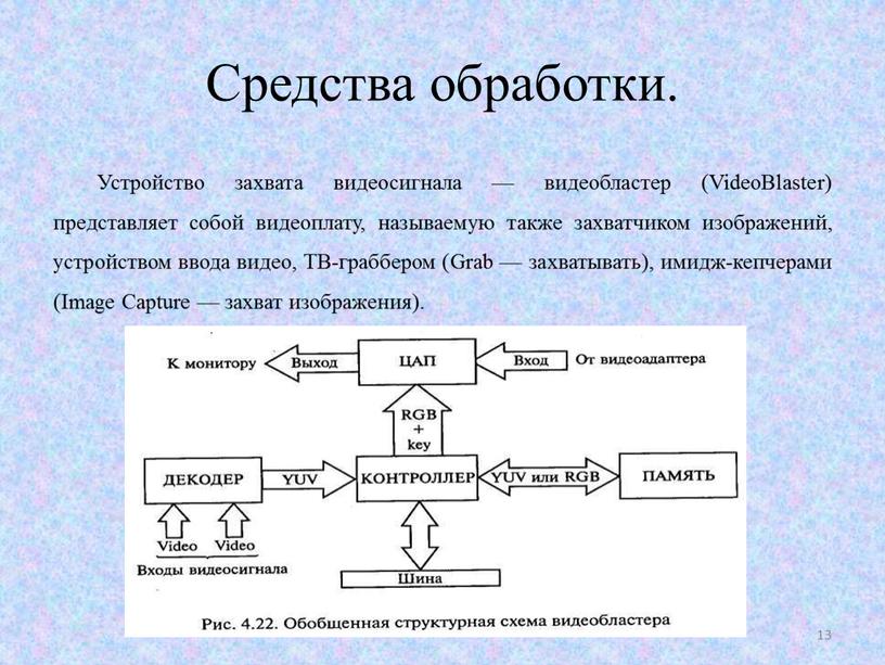 Средства обработки. Устройство захвата видеосигнала — видеобластер (VideoBlaster) представляет собой видеоплату, называемую также захватчиком изображений, устройством ввода видео,