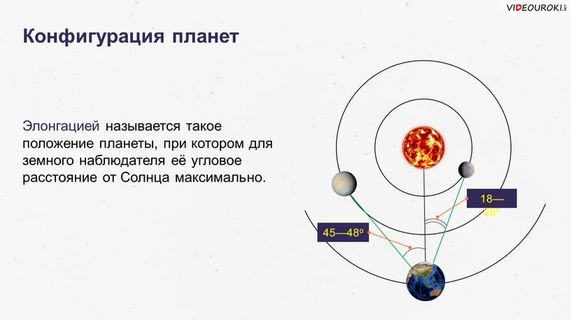 Конфигурация планет Элонгацией называется такое положение планеты, при котором для земного наблюдателя её угловое расстояние от