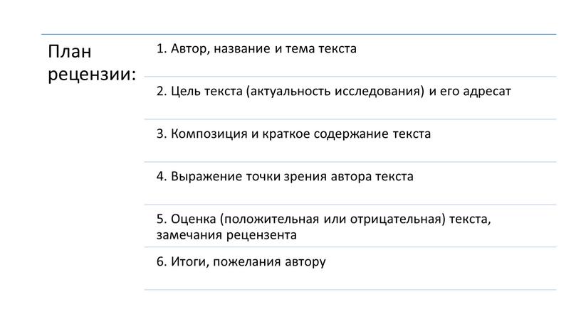 Презентация к уроку по предмету "Индивидуальный проект"