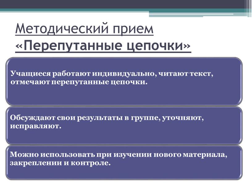 Методический прием «Перепутанные цепочки»