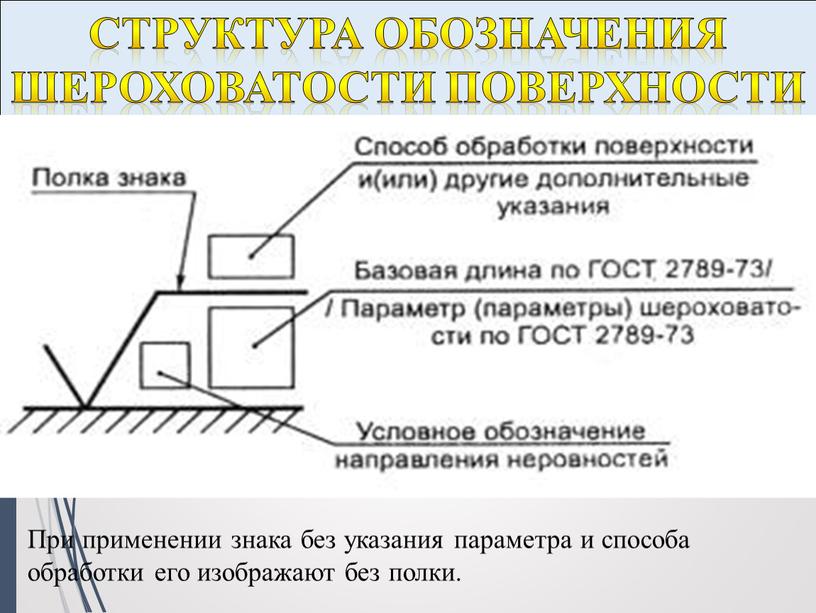 Структура обозначения шероховатости поверхности