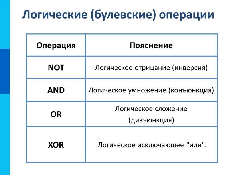 Логические (булевские) операции