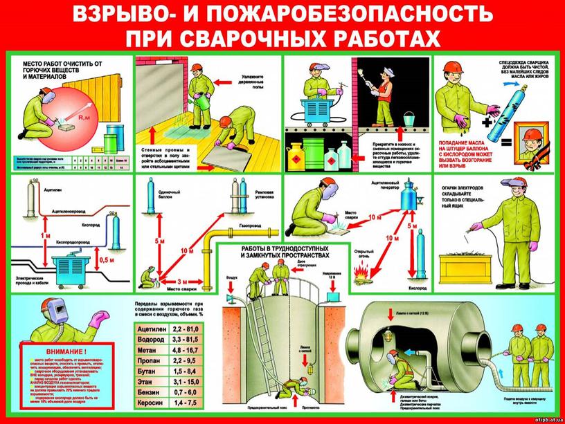 Вредные факторы