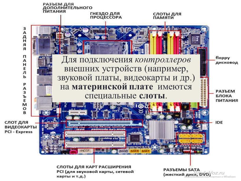 Для подключения контроллеров внешних устройств (например, звуковой платы, видеокарты и др