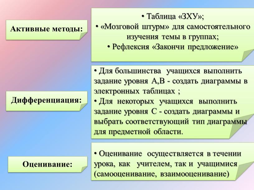 Активные методы: Таблица «ЗХУ»; «Мозговой штурм» для самостоятельного изучения темы в группах;