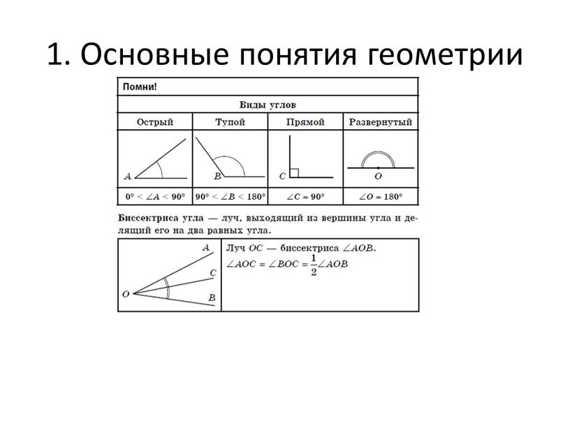 1. Основные понятия геометрии