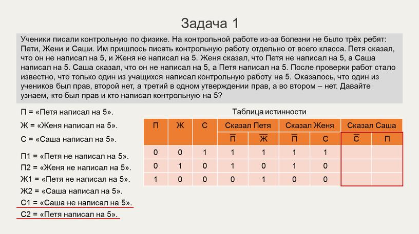 Задача 1 П = «Петя написал на 5»