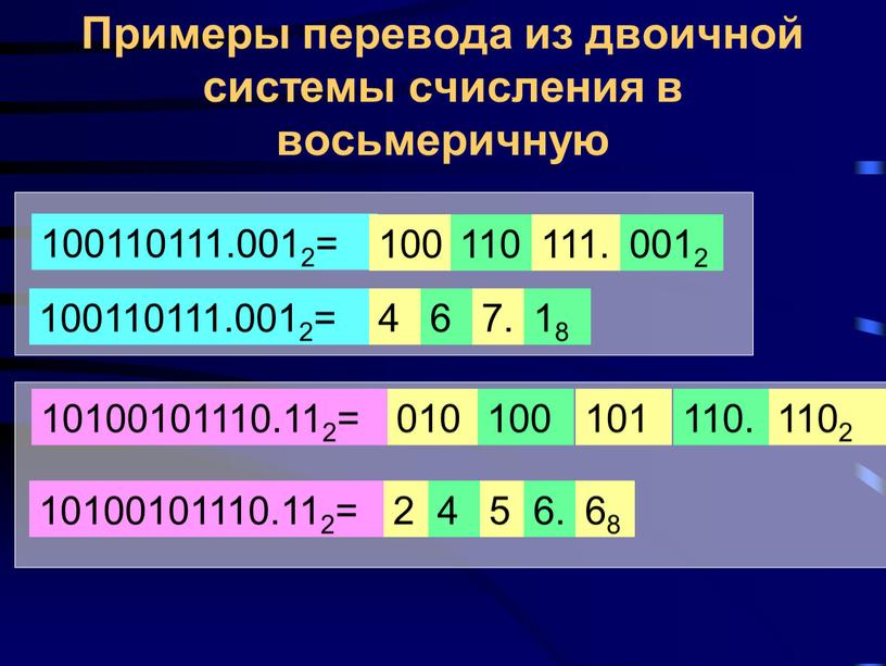 Примеры перевода из двоичной системы счисления в восьмеричную 100110111