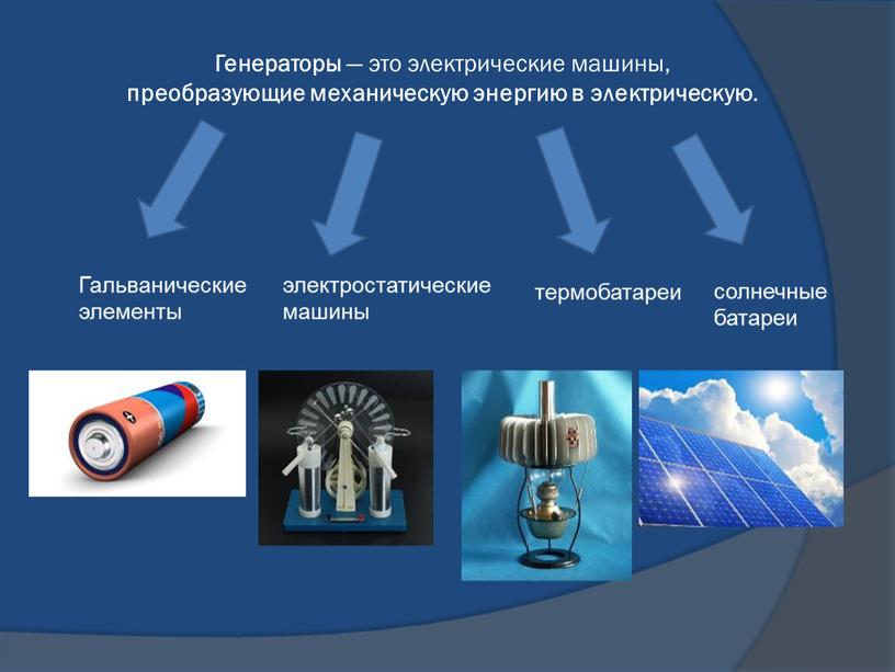 Генераторы — это электрические машины, преобразующие механическую энергию в электрическую