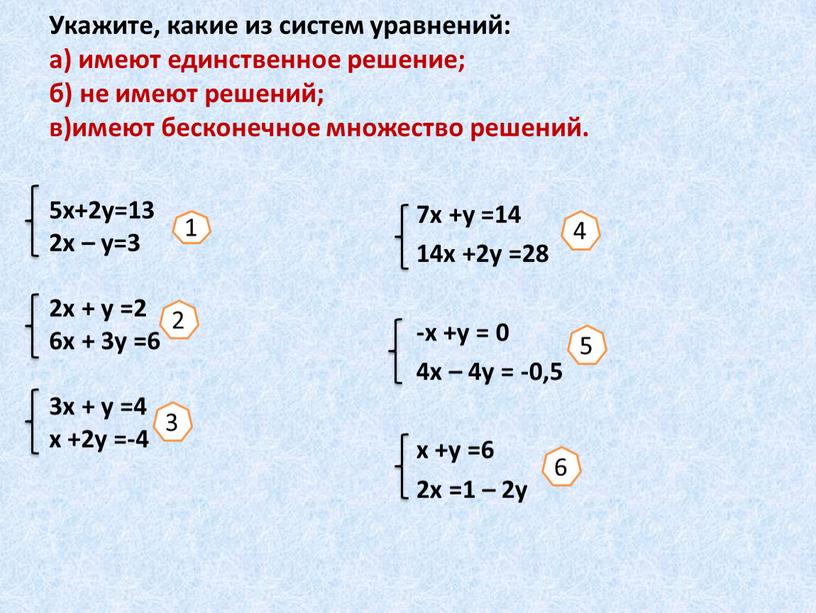 Укажите, какие из систем уравнений: а) имеют единственное решение; б) не имеют решений; в)имеют бесконечное множество решений