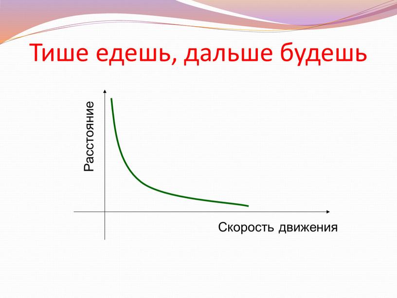 Тише едешь, дальше будешь Скорость движения