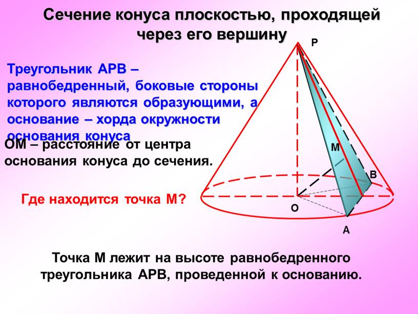 Сечение конуса плоскостью, проходящей через его вершину