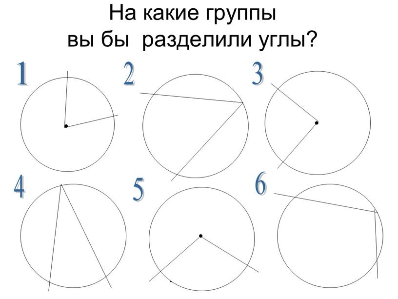 Вписанные углы На какие группы вы бы разделили углы? 1 2 3 4 5 6