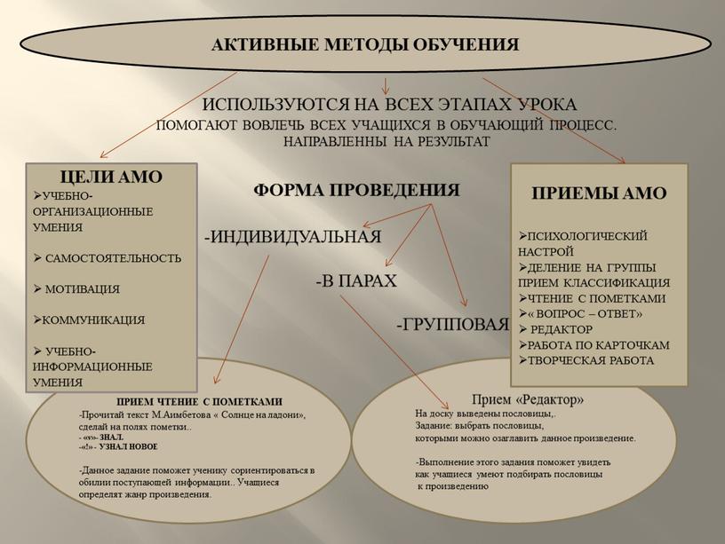 АКТИВНЫЕ МЕТОДЫ ОБУЧЕНИЯ ИСПОЛЬЗУЮТСЯ