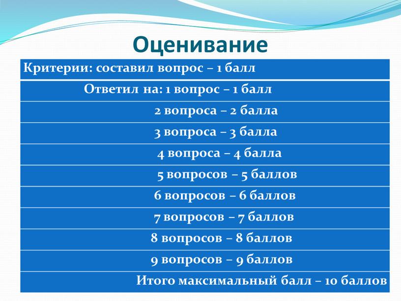 Оценивание Критерии: составил вопрос – 1 балл